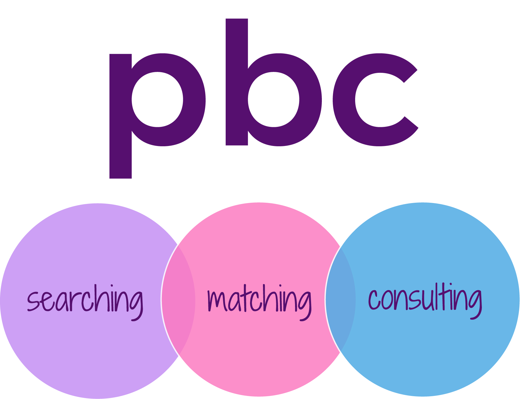 Petra Barten Consulting